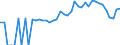 Indicator: 90% Confidence Interval: Lower Bound of Estimate of Percent of People Age 0-17 in Poverty for Bureau County, IL