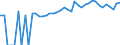 Indicator: 90% Confidence Interval: Upper Bound of Estimate of Percent of People of All Ages in Poverty for Bureau County, IL