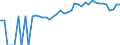 Indicator: 90% Confidence Interval: Upper Bound of Estimate of Percent of People Age 0-17 in Poverty for Bureau County, IL