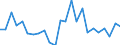 Indicator: Real Gross Domestic Product:: All Industries in Bureau County, IL