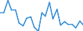 Indicator: Real Gross Domestic Product:: Private Goods-Producing Industries in Bureau County, IL