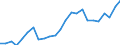 Indicator: Real Gross Domestic Product:: Private Services-Providing Industries in Bureau County, IL