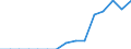 Indicator: Population Estimate,: Total, Not Hispanic or Latino, Some Other Race Alone (5-year estimate) in Carroll County, IL