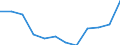 Indicator: Population Estimate,: Migration Flow (5-year estimate) for Carroll County, IL (DISCONTINUED)