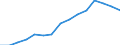 Indicator: Population Estimate,: Over Who Have Completed an Associate's Degree or Higher (5-year estimate) in Carroll County, IL