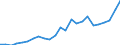 Indicator: Gross Domestic Product:: All Industries in Carroll County, IL