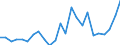 Indicator: Gross Domestic Product:: Private Goods-Producing Industries in Carroll County, IL