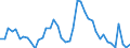 Indicator: Unemployment Rate in Carroll County, IL: 