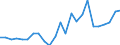 Indicator: Real Gross Domestic Product:: All Industries in Carroll County, IL