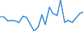 Indicator: Real Gross Domestic Product:: Private Goods-Producing Industries in Carroll County, IL