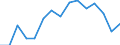 Indicator: Population Estimate,: by Sex, Total Population (5-year estimate) in Cass County, IL