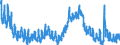 Indicator: Unemployment Rate in Cass County, IL: 