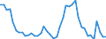 Indicator: Unemployment Rate in Cass County, IL: 