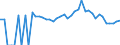 Indicator: 90% Confidence Interval: Lower Bound of Estimate of Related Children Age 5-17 in Families in Poverty for Cass County, IL