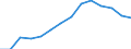 Indicator: Housing Inventory: Active Listing Count: IL