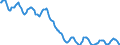 Indicator: Housing Inventory: Active Listing Count: in Champaign County, IL