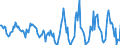 Indicator: Housing Inventory: Active Listing Count: Month-Over-Month in Champaign County, IL