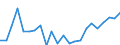 Indicator: Housing Inventory: Active Listing Count: ty, IL