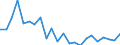 Indicator: Housing Inventory: Active Listing Count: hampaign County, IL