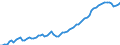 Indicator: Housing Inventory: Active Listing Count: , IL