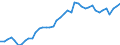 Indicator: Housing Inventory: Active Listing Count: y, IL