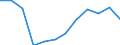 Indicator: Housing Inventory: Active Listing Count: year estimate) for Champaign County, IL