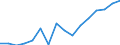 Indicator: Housing Inventory: Active Listing Count: g in Champaign County, IL