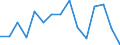 Indicator: Housing Inventory: Active Listing Count: as a Percentage of Households with Children (5-year estimate) in Champaign County, IL