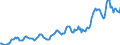 Indicator: Housing Inventory: Average Listing Price: in Champaign County, IL