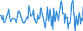 Indicator: Housing Inventory: Average Listing Price: Month-Over-Month in Champaign County, IL