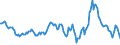 Indicator: Housing Inventory: Average Listing Price: Year-Over-Year in Champaign County, IL