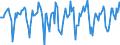 Indicator: Market Hotness:: Median Days on Market in Champaign County, IL