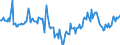 Indicator: Market Hotness:: Median Days on Market in Champaign County, IL