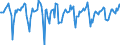 Indicator: Market Hotness:: Median Days on Market in Champaign County, IL