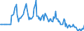 Indicator: Market Hotness:: Median Days on Market Day in Champaign County, IL