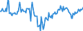 Indicator: Market Hotness:: Median Days on Market Day in Champaign County, IL