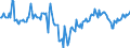 Indicator: Market Hotness:: Median Listing Price in Champaign County, IL