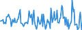 Indicator: Market Hotness:: Median Listing Price in Champaign County, IL