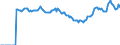 Indicator: Market Hotness:: Median Listing Price Versus the United States in Champaign County, IL