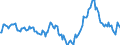 Indicator: Market Hotness:: Median Listing Price in Champaign County, IL