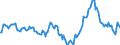 Indicator: Market Hotness:: Nielsen Household Rank in Champaign County, IL