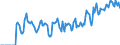 Indicator: Market Hotness:: Supply Score in Champaign County, IL