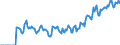 Indicator: Unemployment Rate in Champaign County, IL: 