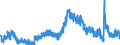 Indicator: Unemployment Rate in Champaign County, IL: 