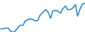 Indicator: Employed Persons in Champaign County, IL: 