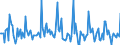 Indicator: Market Hotness: Listing Views per Property: Versus the United States in Champaign County, IL