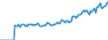 Indicator: Market Hotness: Page View Count per Property: Versus the United States in Champaign County, IL