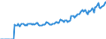 Indicator: Market Hotness: Listing Views per Property: in Champaign County, IL