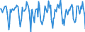 Indicator: Housing Inventory: Median Days on Market: Month-Over-Month in Champaign County, IL