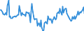 Indicator: Housing Inventory: Median Days on Market: Year-Over-Year in Champaign County, IL